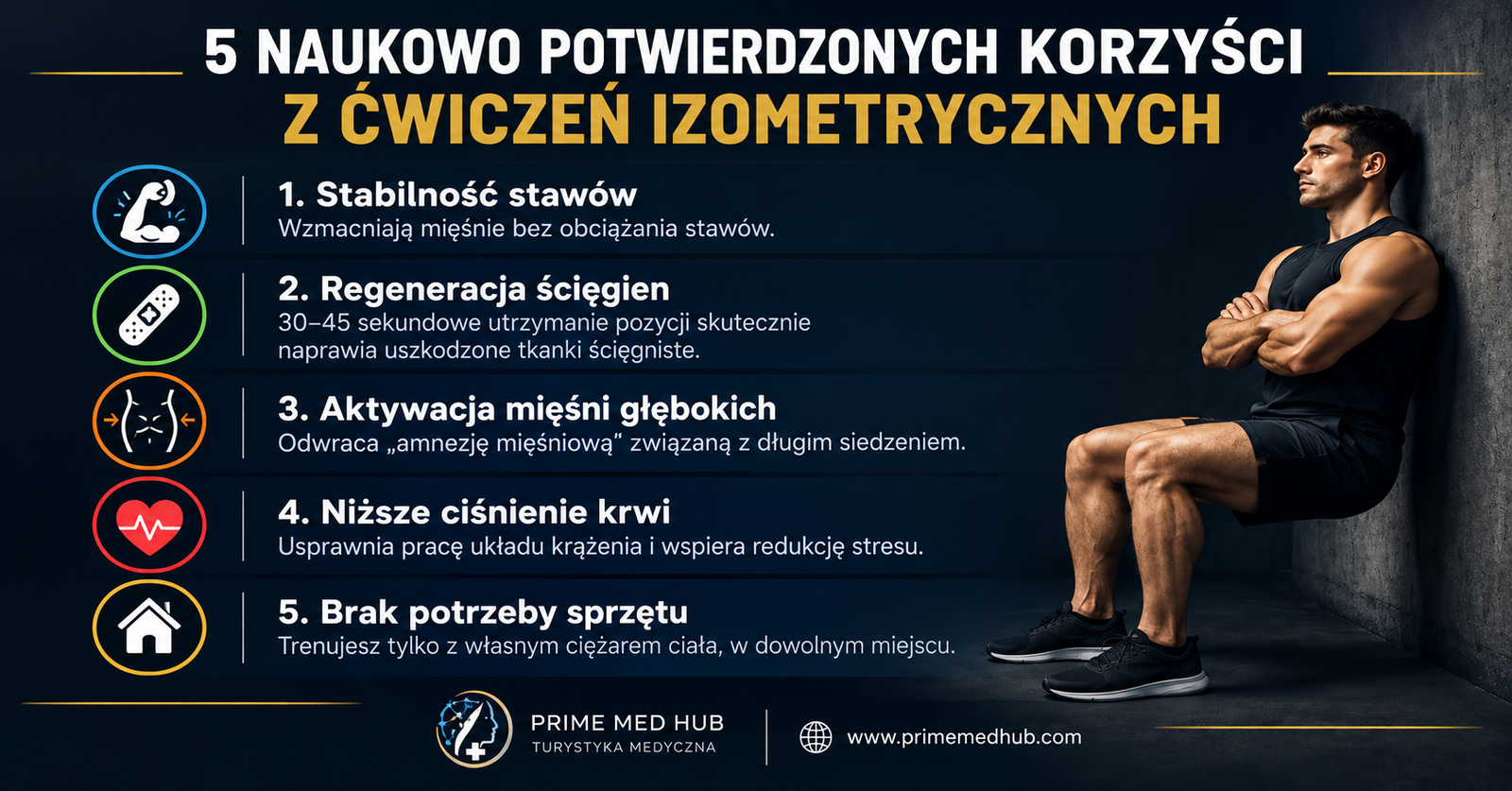 5 naukowo potwierdzonych korzyści z ćwiczeń izometrycznych